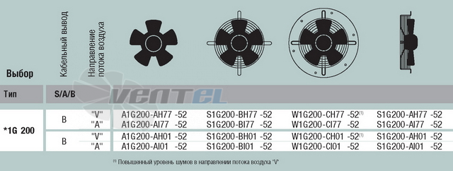 EBMPAPST A1G200-AI01-52 поставки