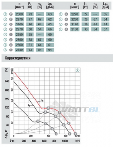 Осевой A1G200-AI01-52 сертификаты