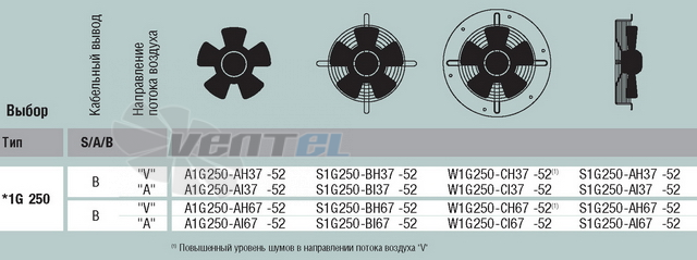 EBMPAPST W1G250-CI37-52 прайсы