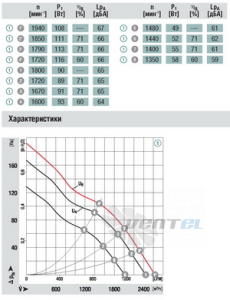 Осевой A1G300-AE33-52 доставка