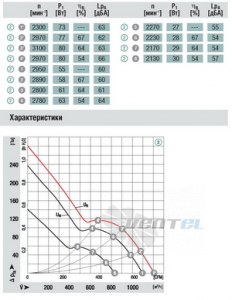Вентилятор W1G200-HH01-52 (225x225x80) представительство