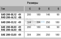 Ebmpapst R4D200-AL12-05 цена