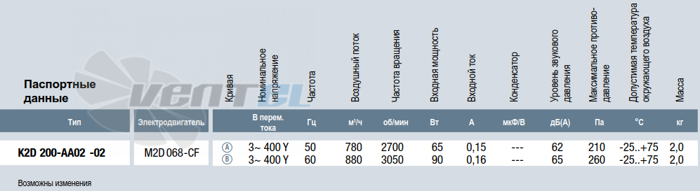 Рабочие параметры K2D200-AA02-02