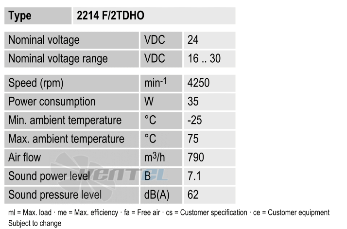 Рабочие параметры Ebmpapst 2214F-2TDH0