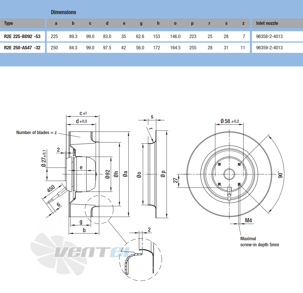 Габаритные размеры Ebmpapst R2E225-BD92-53