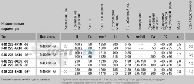 Ebmpapst G4E225-DK05-03 каталог