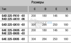 Ebmpapst цена G4E225-DK05-03