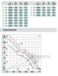 Компактный W1G250-HH67-52 280x280x80 купить