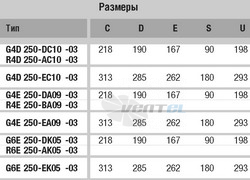 Ebmpapst купить G4E250-DA09-03