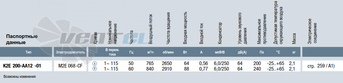 Рабочие параметры K2E200-AA12-01 AC