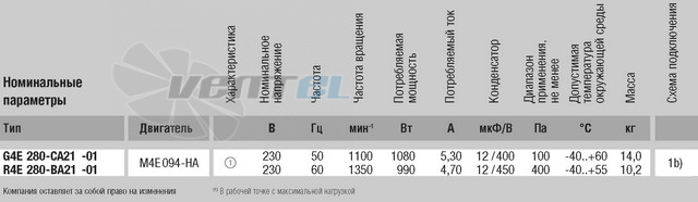 Ebmpapst R4E280-BA21-01 цена