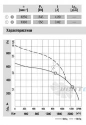 Ebmpapst R4E280-BA21-01 купить каталог
