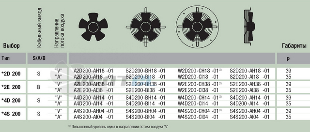 Ebmpapst S4S200-AI04-01 цены и каталоги1