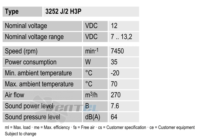 Рабочие параметры Ebmpapst 3252J-2H3P