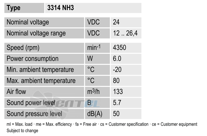 Рабочие параметры Ebmpapst 3314NH3