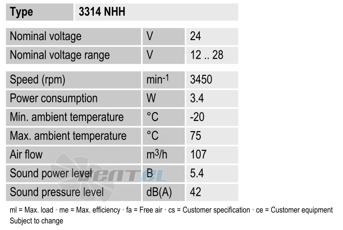 Рабочие параметры Ebmpapst 3314NHH