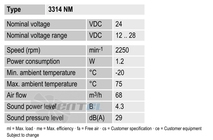 Рабочие параметры Ebmpapst 3314NM