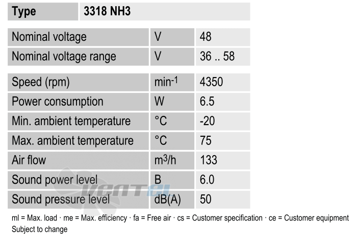 Рабочие параметры Ebmpapst 3318NH3