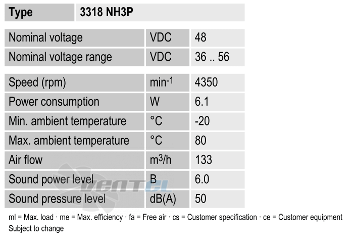 Рабочие параметры Ebmpapst 3318NH3P