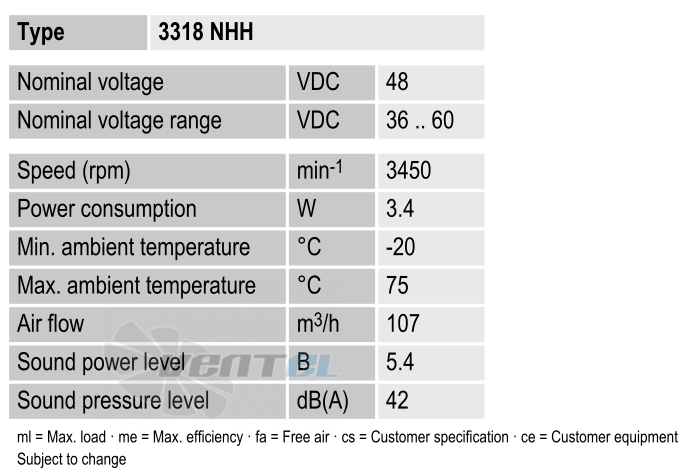 Рабочие параметры Ebmpapst 3318NHH