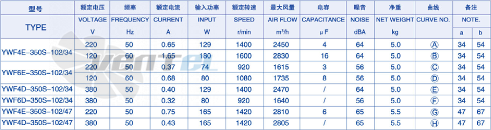 Параметры Weiguang YWF-4D-350-S-102/47-T