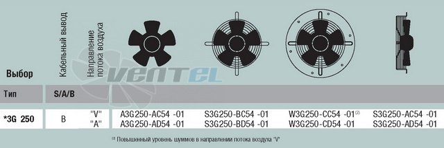 EBMPAPST S3G250-BD54-01 продажи