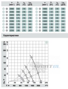 Осевой S3G250-BD54-01 каталоги