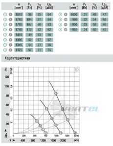Осевой S3G300-BB56-01 доставка