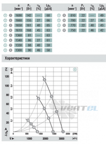 Осевой S3G330-AA58-02 доставка