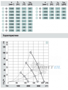 Осевой W3G350-CA58-02 доставка