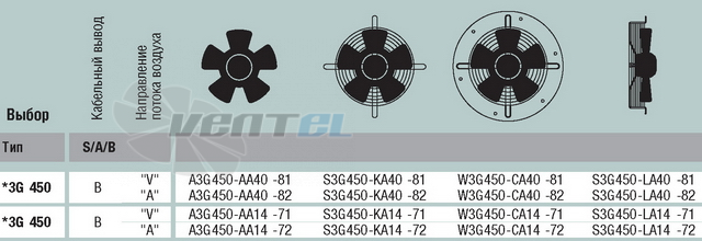 EBMPAPST A3G450-AA40-82 прайсы