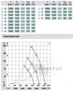 Осевой W3G500-CE33-01 купить