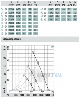 Осевой S3G560-BE32-01 доставка
