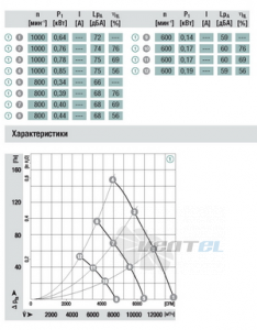 Осевой W3G630-CE31-01 дилерство