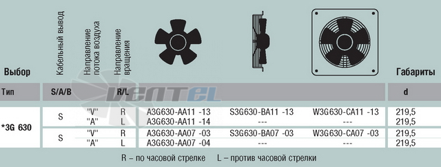 EBMPAPST W3G630-CA11-13 поставки