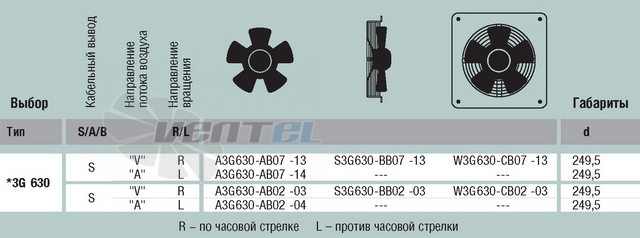 EBMPAPST A3G630-AB02-03 каталоги