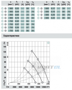 Осевой S3G650-BE35-01 дилерство
