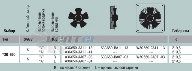 EBMPAPST W3G650-CA07-03 поставки