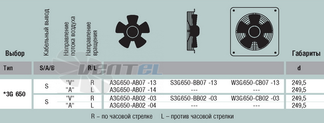 EBMPAPST A3G650-AB07-14 интернет магазин