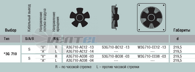 EBMPAPST S3G710-BC12-13 прайсы