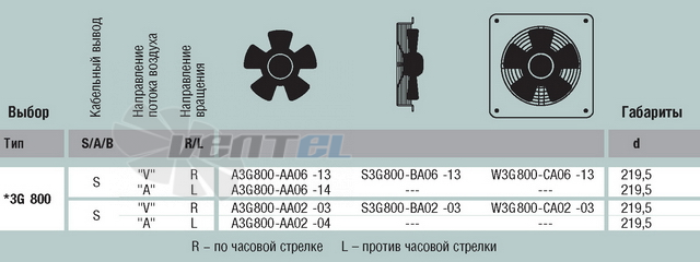 EBMPAPST A3G800-AA02-03 каталоги