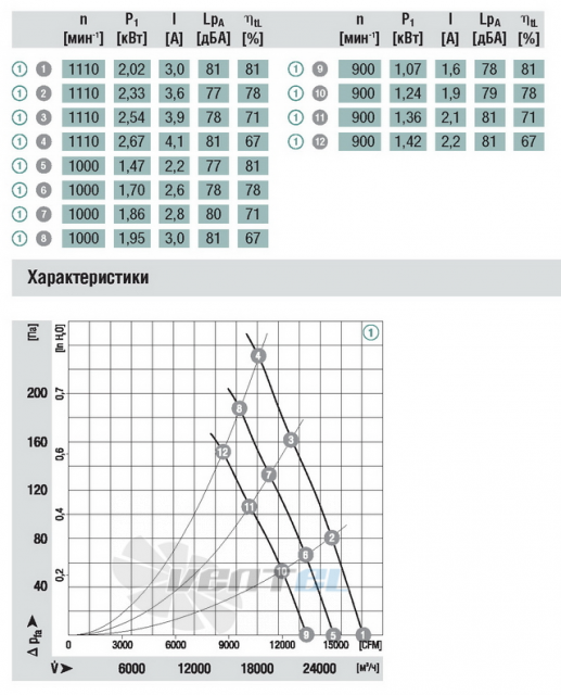 Осевой W3G800-CE01-03 дилерство