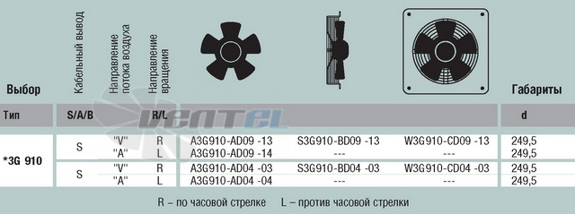 EBMPAPST W3G910-CD09-13 каталоги