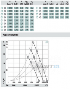 Осевой S3G910-BE02-03 дилерство