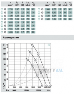 Осевой S3G990-BE03-03 доставка
