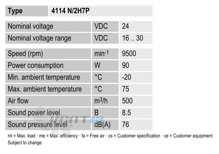 Рабочие параметры Ebmpapst 4114N-2H7P