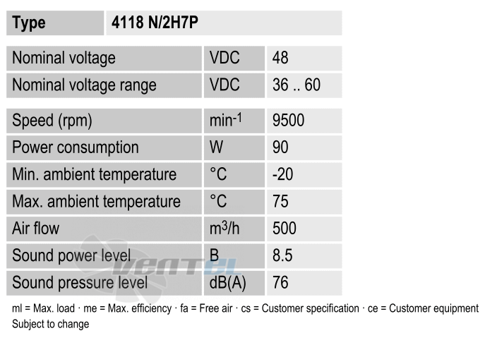 Рабочие параметры Ebmpapst 4118N-2H7P