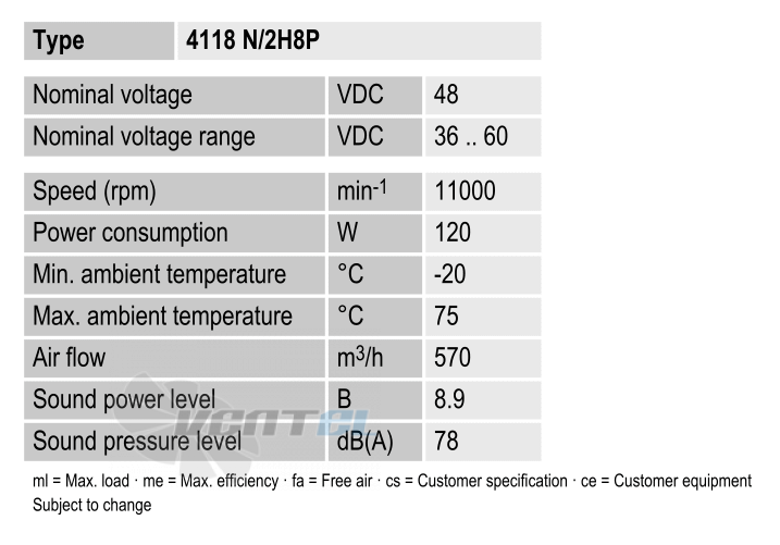 Рабочие параметры Ebmpapst 4118N-2H8P