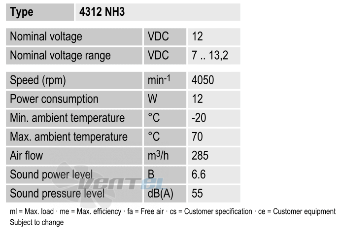 Рабочие параметры Ebmpapst 4312NH3