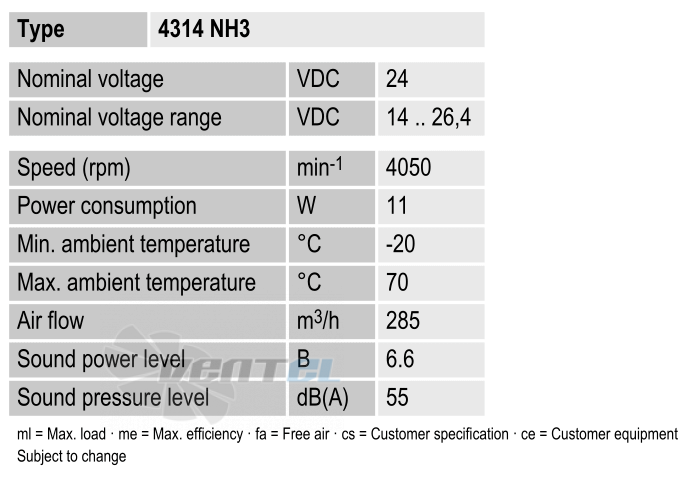 Рабочие параметры Ebmpapst 4314NH3